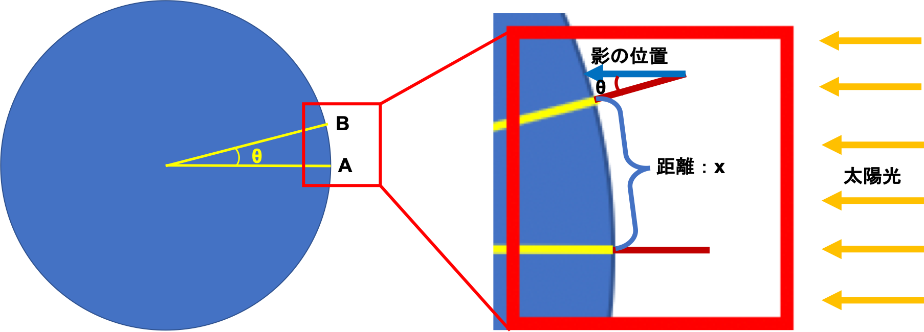 皆既月食の天文学 アルバータ大学 写真記
