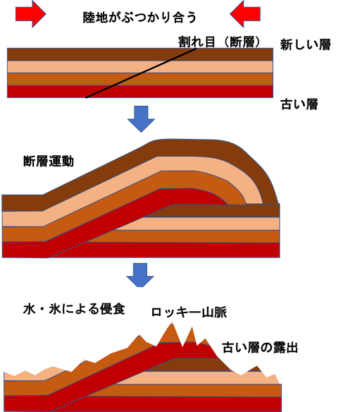 図1