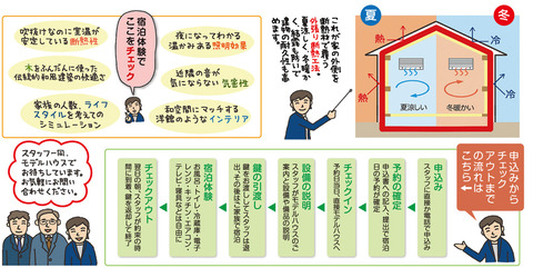 お泊り体験1