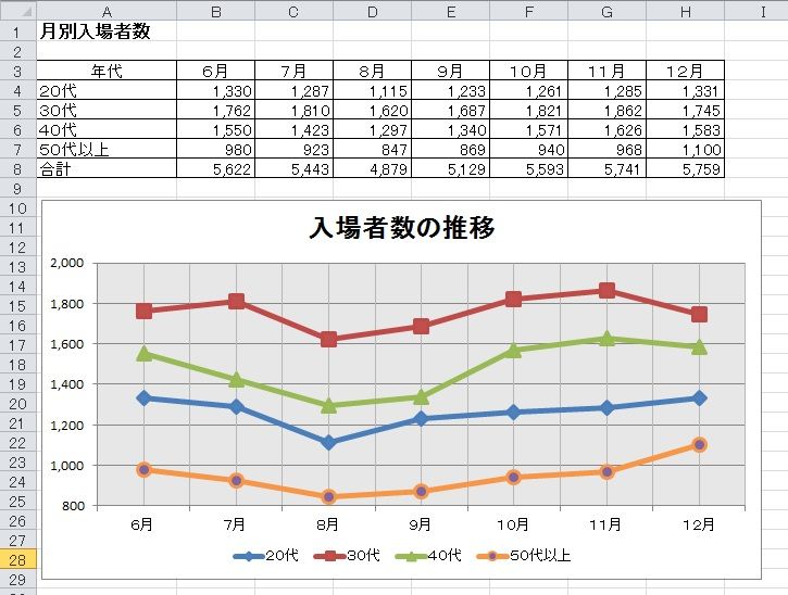 Excel グラフ 色 見やすい