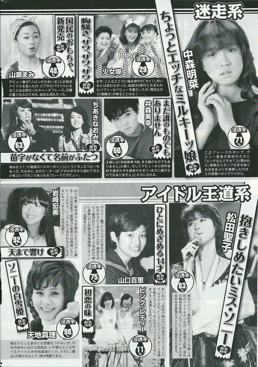 47 昭和アイドル 黄金のキャッチフレーズ アイドル王道系 抱きしめたいミス ソニー 松田聖子 週刊アサヒ芸能 2012年1月19日号 徳間書店 2012年1月19日 松田聖子的世界 Precious Moment 47 昭和アイドル 黄金のキャッチフレーズ アイドル王道系 抱きしめたいミス ソニー 松田聖子 週刊アサヒ芸能 2012年1月19日号 徳間書店 2012年1月19日 松田聖子的世界 Precious Moment