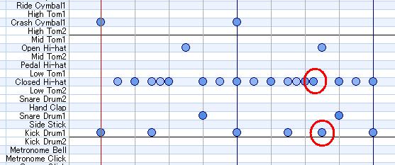 ３ ドラム は ベロシティ 強弱 をつけて打ち込む Domino による 音楽制作 ３ 音楽制作の世界 そのままの君が好き