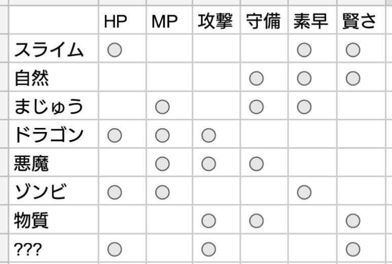テリワンsp ドラゴンクエストモンスターズ テリーのワンダーランドsp攻略情報 かっちゃんの人気ゲーム速報 テリワンsp ドラゴンクエストモンスターズ テリーのワンダーランドsp攻略情報 かっちゃんの人気ゲーム速報