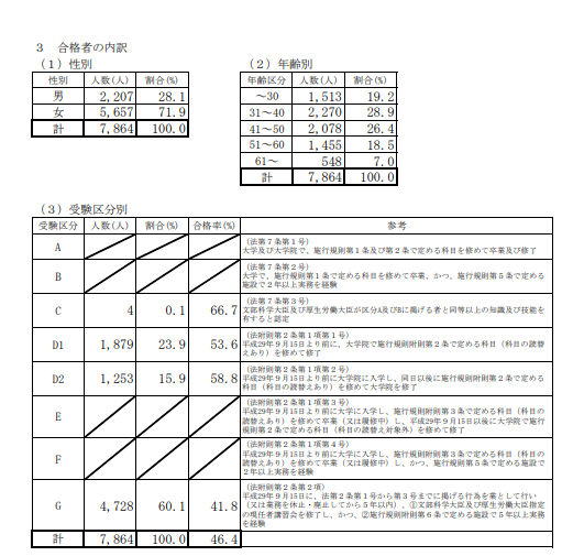 shinrishiken2