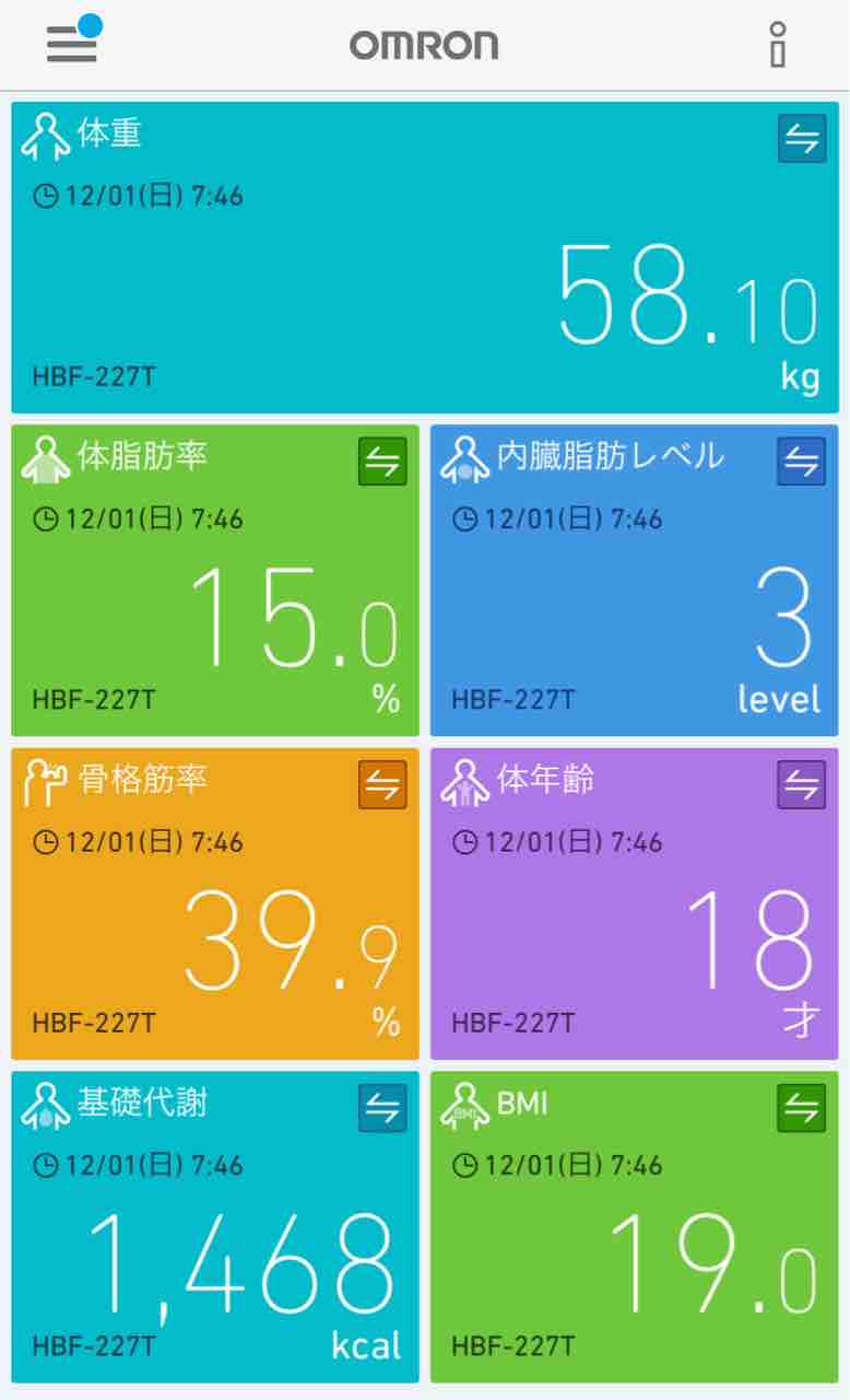 32歳の山歩きおっさんがオムロン Omron 体重体組成計で体年齢18歳になった話 絶対にマネをしてはいけない山歩き