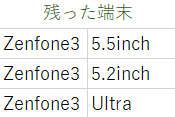 zenfone3 3