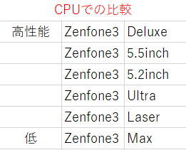 Zenfone3