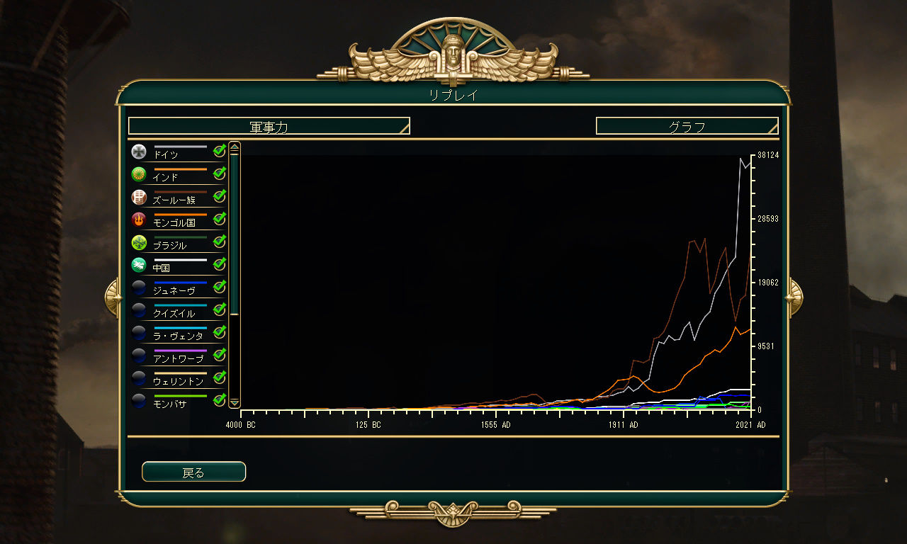 Civ5 Bnw 皇子クリア 堕落生活のゆくえ Civ5 Bnw 皇子クリア 堕落生活のゆくえ