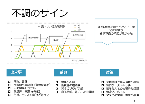 不調のサイン