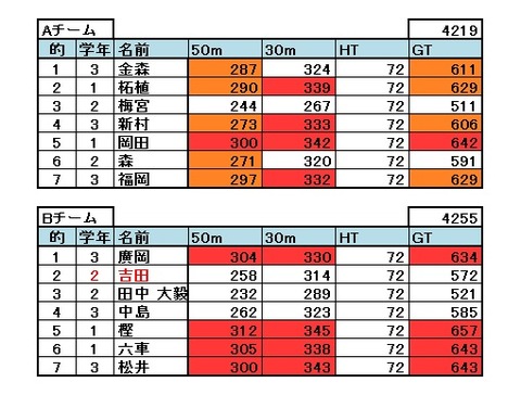 紅白戦2014_06_07