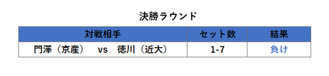 190911 インカレ決勝