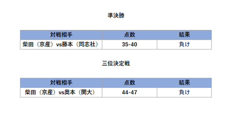 フィールド決勝