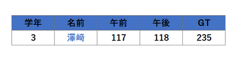 190908 フィールド選手権大会