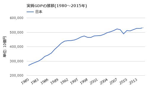 �¼�GDP���