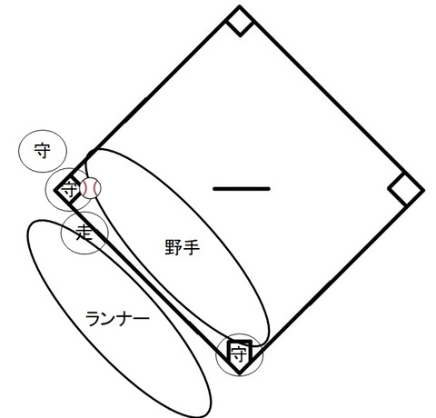 ランダウンプレー④