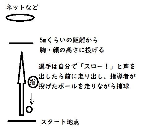 ランダウンプレー②