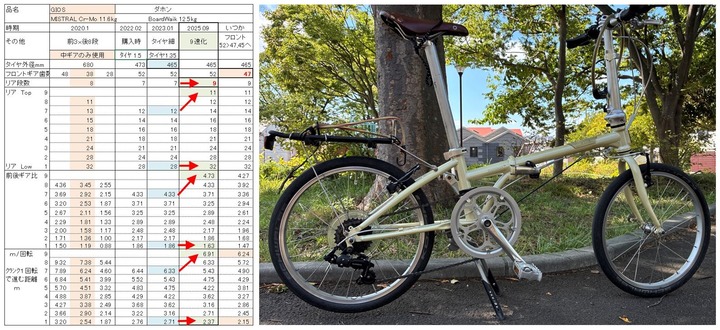 Dahon Boardwalk 9速化の実行 : tamsan'sリストア2