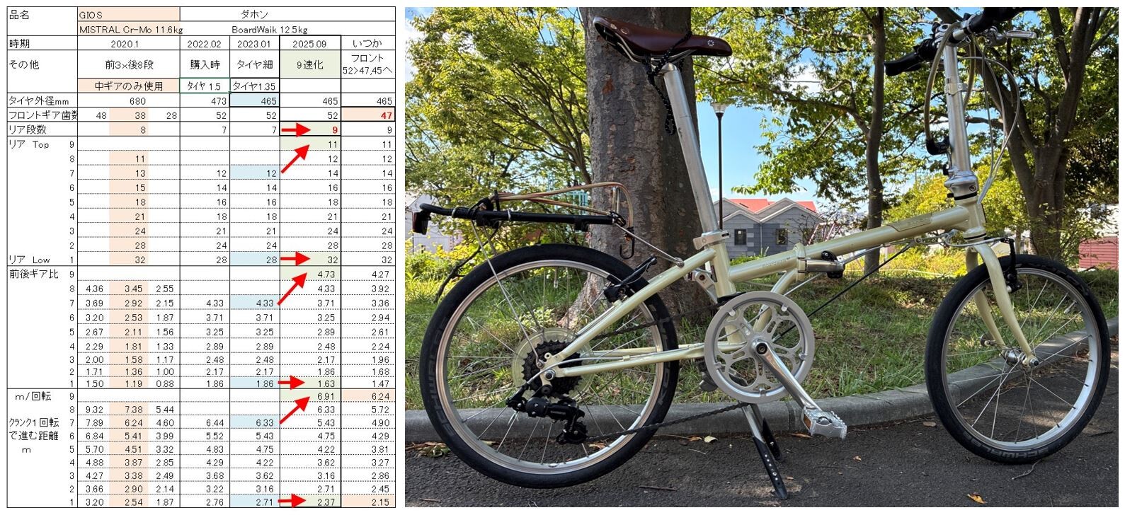 Dahon Boardwalk 9速化の実行 : tamsan'sリストア2