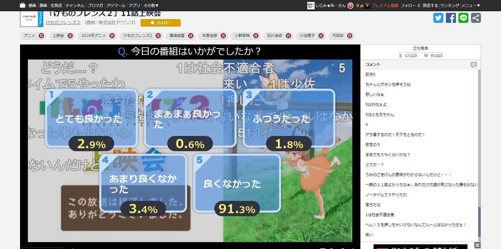 アニメ ニコ生 けものフレンズ2 第11話二期フレンズ集合するもアンケート とても良かった 2 9 と最低記録更新 アニメまとめ情報サイト アニメまとめの注目情報 アニメ ニコ生 けものフレンズ2 第11話二期フレンズ集合するもアンケート とても良かった 2 9 と最低記録更新 アニメまとめ情報サイト アニメまとめの注目情報