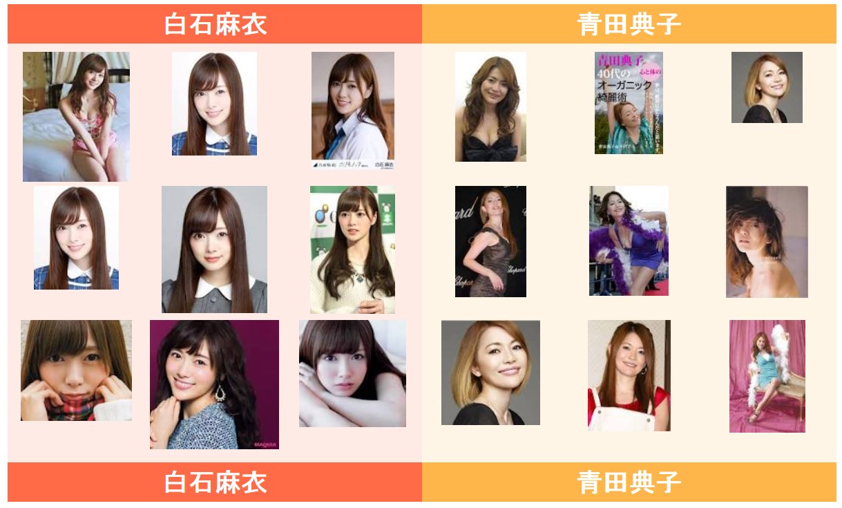 最近 白石麻衣が青田典子とかいうオバサンにしか見えないんだが 乃木坂46一押し情報を公開中 忘れずにリサーチを