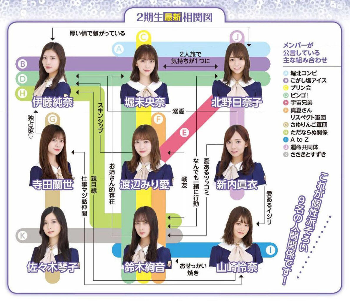 北野日奈子さん 2期生は悪の枢軸5人組しか興味がない模様 乃木坂46一押し情報を公開中 忘れずにリサーチを 北野日奈子さん 2期生は悪の枢軸5人組しか興味がない模様 乃木坂46一押し情報を公開中 忘れずにリサーチを