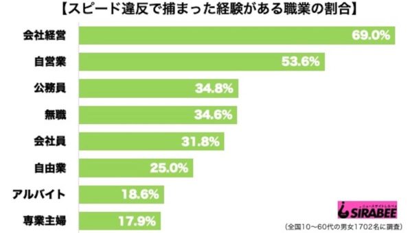 スピード違反