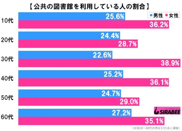 図書館