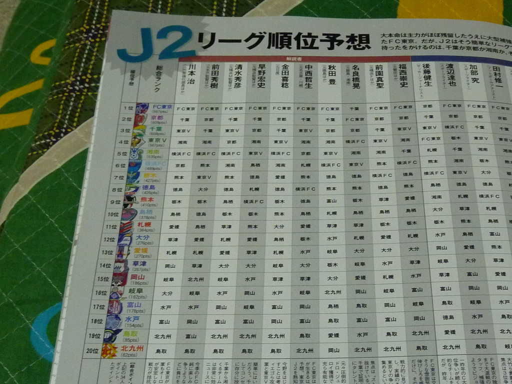 順位予想で富山が 平凡な日々 順位予想で富山が 平凡な日々