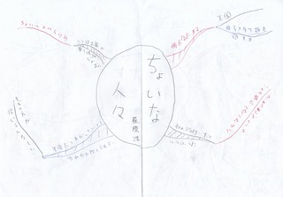 250711mindmap