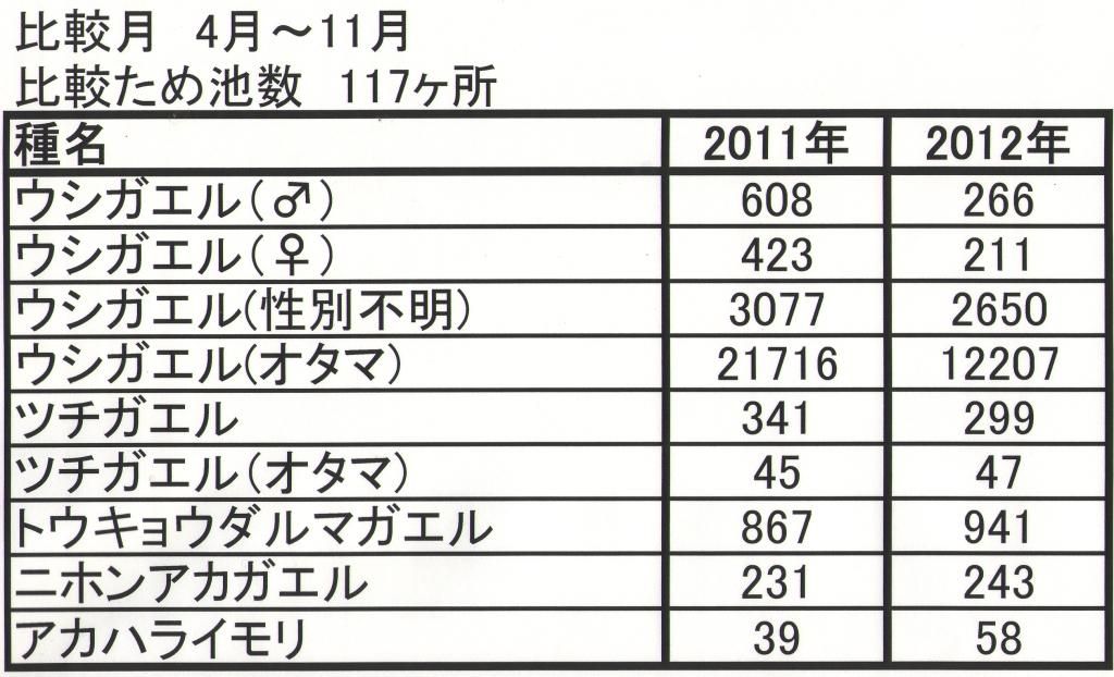 ウシガエル防除 成果2 くぼかわ里山日記 ウシガエル防除 成果2 くぼかわ里山日記