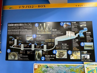 LINE_ALBUM_首都圏外郭放水路ツアー_260210_3