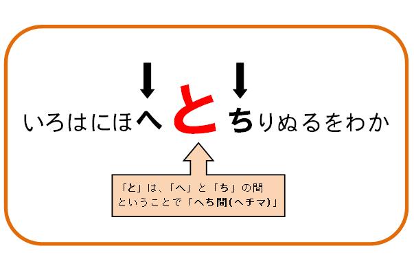雑学 裏ワザ等 生活に役立つ情報 ヘチマ という変な名前の由来 雑学