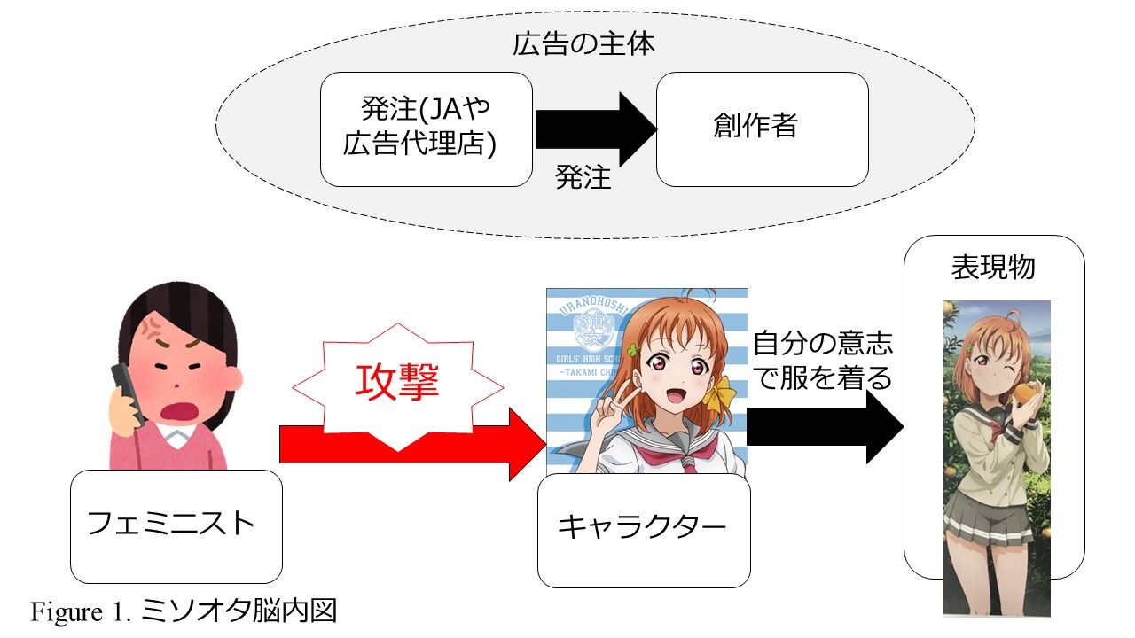 キャラクターが 攻撃されて可愛そう などという意味不明の反応は 視点の欠如 に基づく 九段新報 キャラクターが 攻撃されて可愛そう などという意味不明の反応は 視点の欠如 に基づく 九段新報
