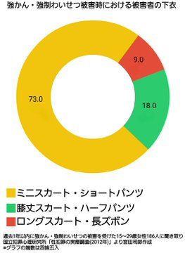 国立犯罪心理研究所 などという組織は存在しない 日本人男性連合のデマを潰す 九段新報
