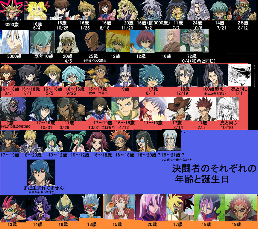 遊戯王 キャラの年齢 遊戯とヴァンガード 遊戯王 キャラの年齢 遊戯とヴァンガード