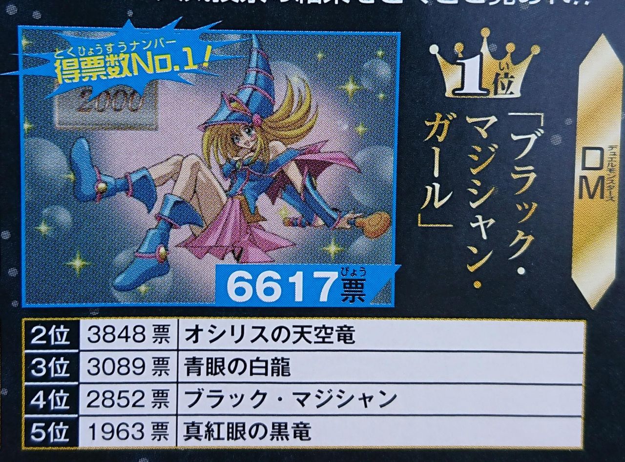 遊戯王 モンスター人気投票の結果はどうだった 遊戯とヴァンガード 遊戯王 モンスター人気投票の結果はどうだった 遊戯とヴァンガード