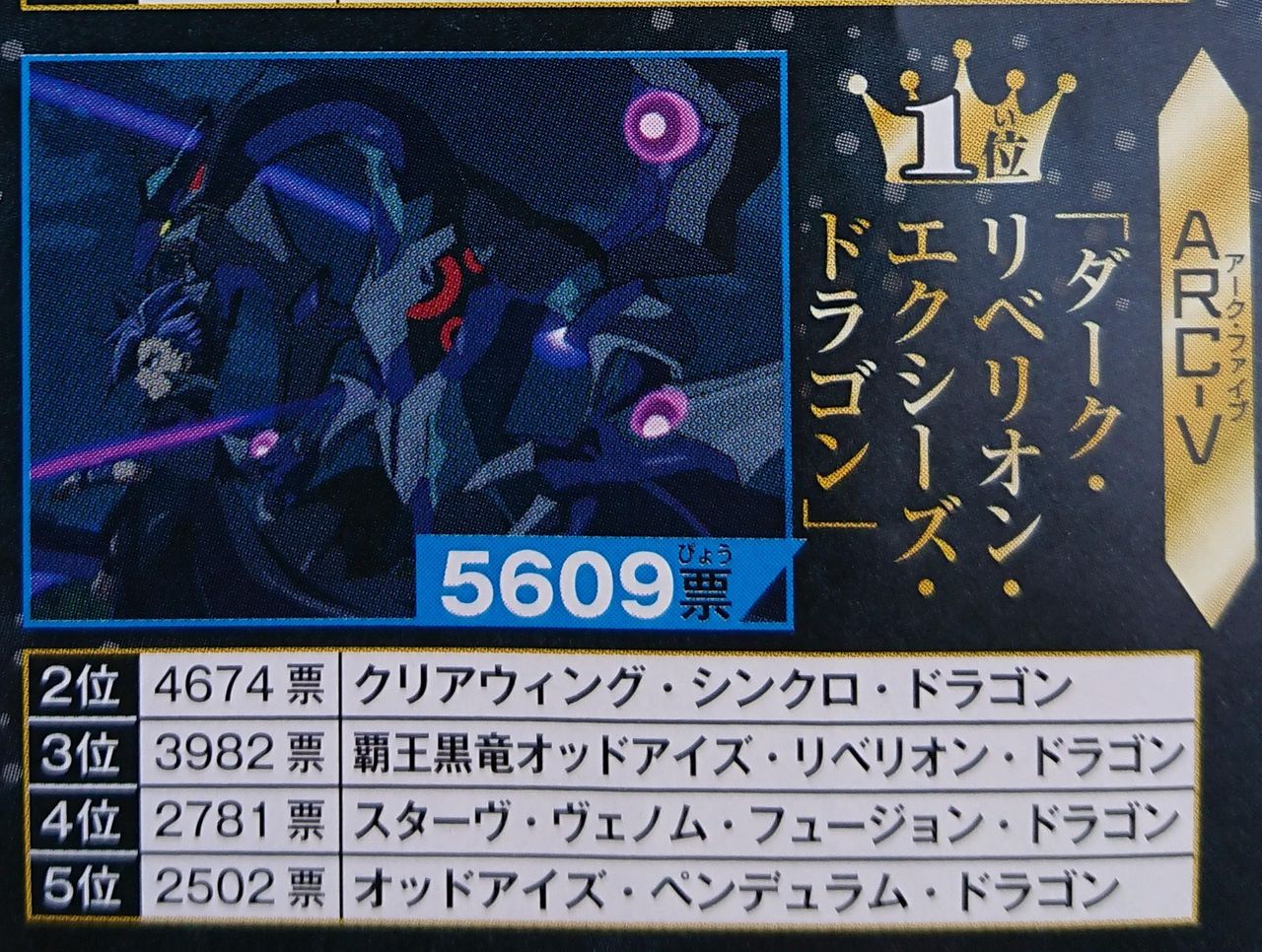 遊戯王 モンスター人気投票の結果はどうだった 遊戯とヴァンガード 遊戯王 モンスター人気投票の結果はどうだった 遊戯とヴァンガード