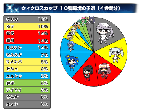 ウィクロスカップ 10弾