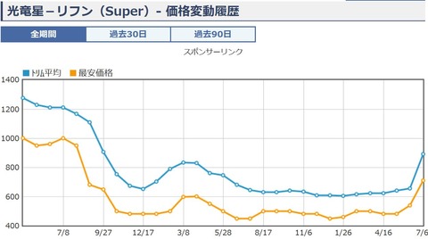 キャプチャ