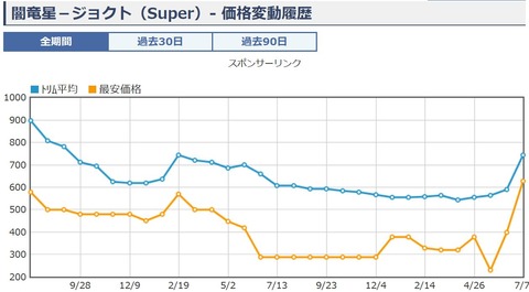 キャプチャ