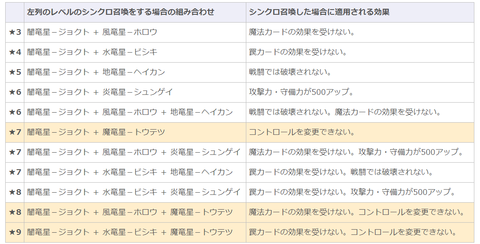 竜星　組み合わせ