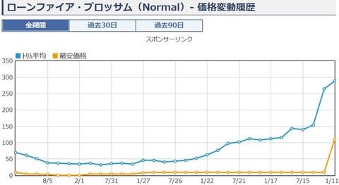 キャプチャ