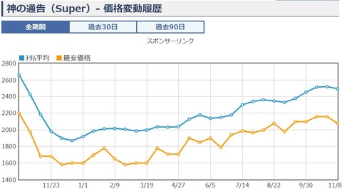 キャプチャ