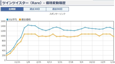 キャプチャ