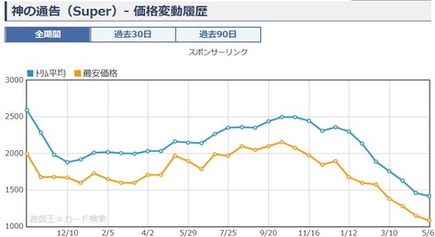 キャプチャ