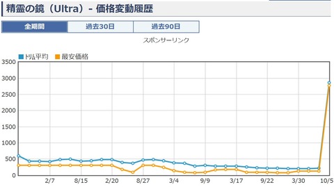 キャプチャ