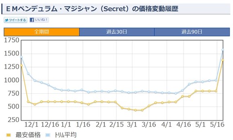 キャプチャ