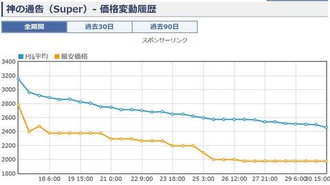 キャプチャ