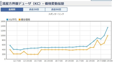 キャプチャ
