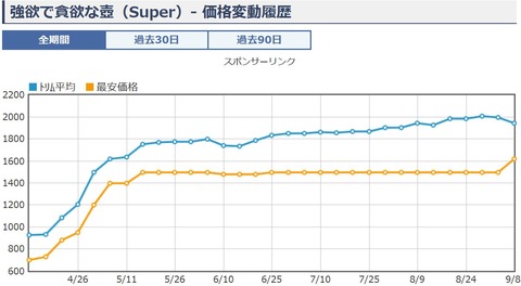 キャプチャ